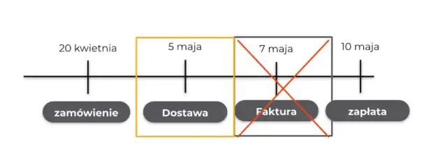 Jak zaksięgować czynsz za lokal i uniknąć błędów w księgowości