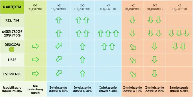 Mmol ile to mg? Szybki przelicznik jednostek medycznych