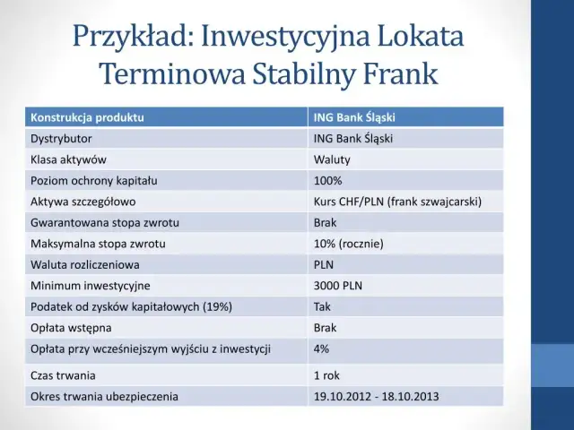 Lokata inwestycyjna co to? Poznaj ryzyka i korzyści inwestycji