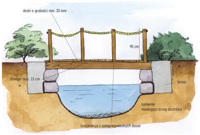 Jak zrobić mostek ogrodowy: materiały, krok po kroku i zabezpieczenia