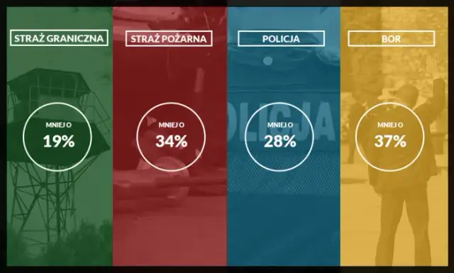 Niezdolny do służby w policji? Zobacz możliwości i procedury po zwolnieniu