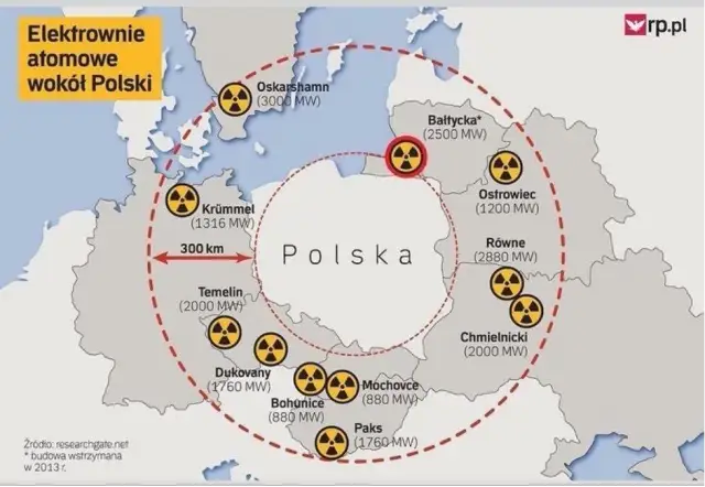 Elektrownie atomowe Czechy: Plany, bezpieczeństwo i wpływ na Polskę