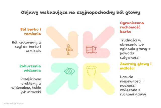 Ból głowy co robić? Ulga, czerwone flagi i skuteczne rozwiązania