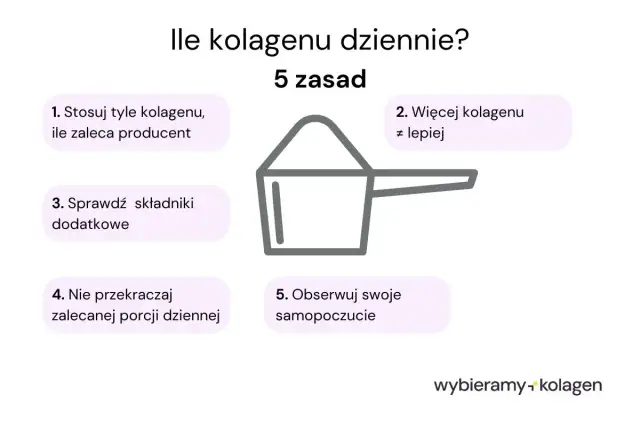 Ile kolagenu dziennie? 5 zasad: stosuj tyle, ile zaleca producent, sprawdzaj składniki, nie przekraczaj porcji, więcej kolagenu z lepiej, obserwuj samopoczucie.