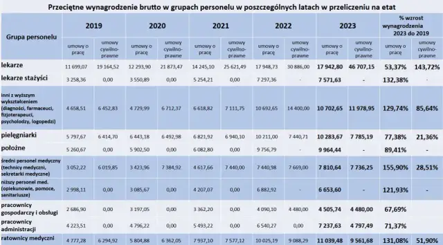 Ile zarabia okulista w szpitalu? Zaskakujące fakty o wynagrodzeniach