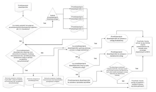 Jak sprzedać działkę deweloperowi i uniknąć najczęstszych błędów