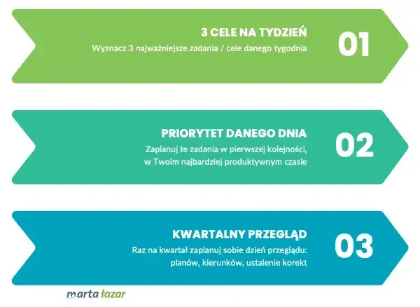 Jak skutecznie zarządzać czasem? Film WAM i 5 metod dla Ciebie