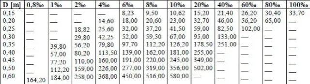 Ile wody w rurze kalkulator – oblicz łatwo objętość wody w rurze