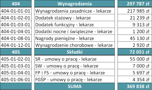 Lekarz FFS co to znaczy? Zrozum koszty i korzyści modelu płatności