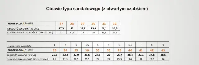 Jaki rozmiar buta dla wkładki 17,5 cm? Uniknij błędów!