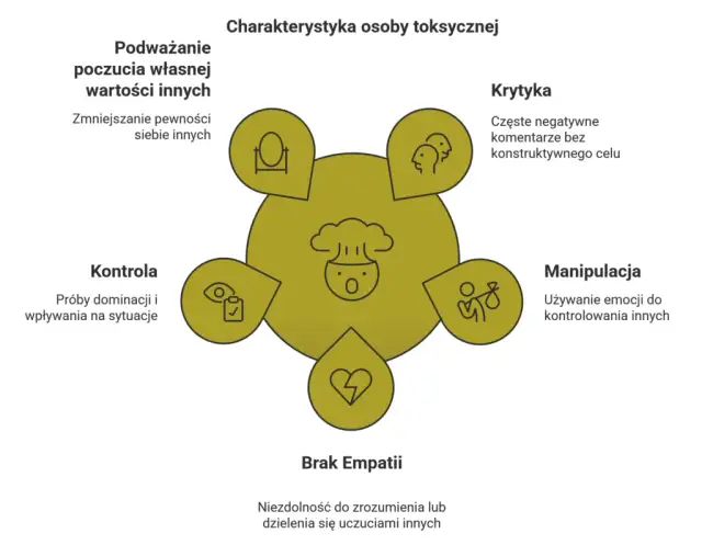 Osobowość dyssocjalna: Jak stawiać granice i chronić siebie?