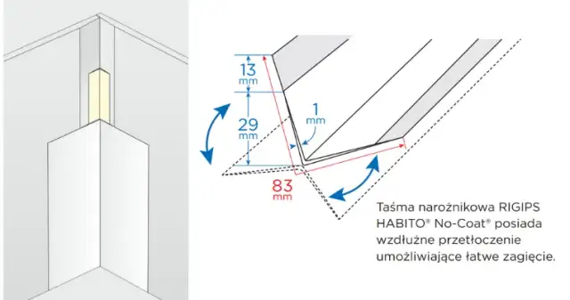 Narożniki na ścianę: funkcje, rodzaje i montaż - poradnik