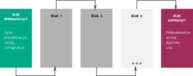 Jak się pisze konspekt - krok po kroku do skutecznego zarysu