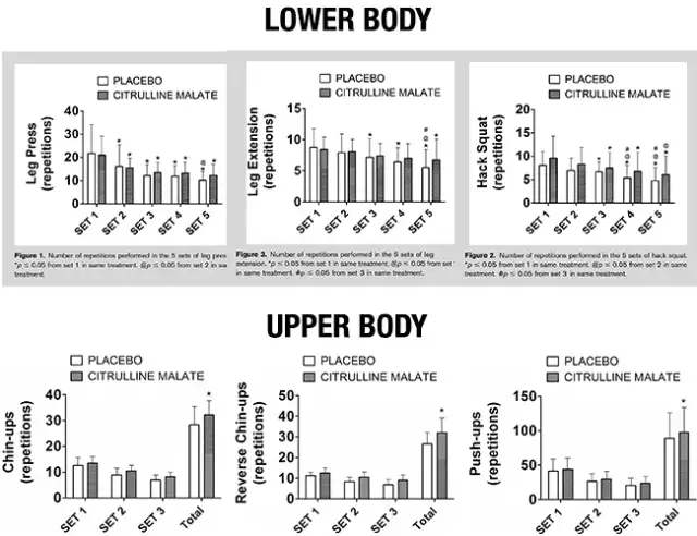 Cytrulina ile przed treningiem: Optymalne dawkowanie i czas przyjmowania