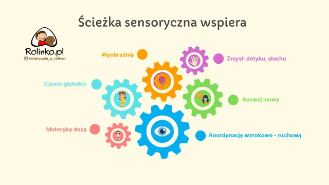 Ścieżka sensoryczna: Zrób to sam! Klucz do rozwoju i zabawy