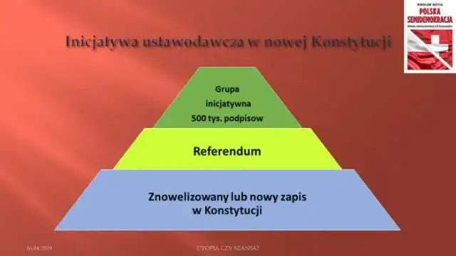 Demokracja bezpośrednia w Polsce: Jak realnie wpływać na władzę?