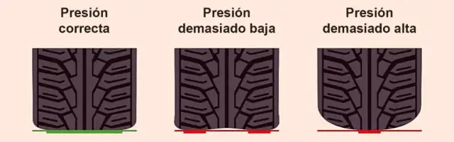 Qué neumáticos se sobrecargan más al frenar y cómo evitar su desgaste