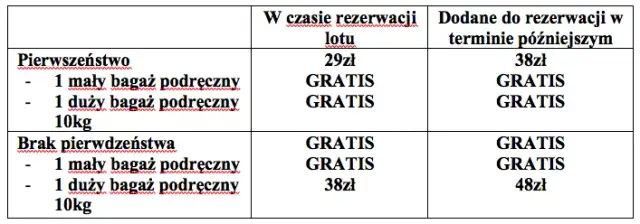Bagaż rejestrowany Ryanair – co to jest i ile kosztuje?