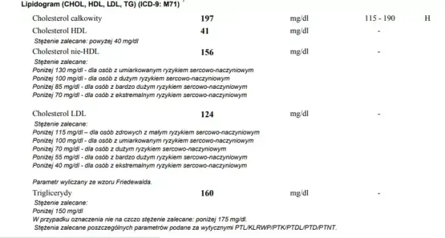 Badanie krwi znaczenie symboli – zrozumienie wyników i ich interpretacja