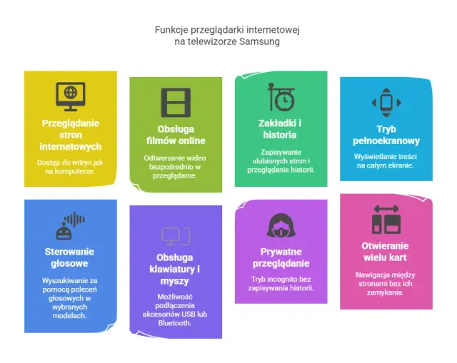 Najlepsze przeglądarki na Android TV – uniknij problemów z przeglądaniem
