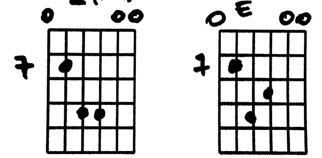 Dwa diagramy chwytów gitarowych: jeden z kropkami na strunach E, A, D, G, B, E, drugi z kropkami na strunach E, A, D, G, B, E.