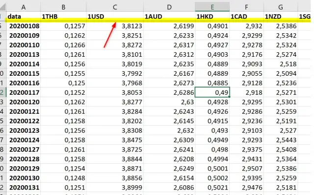 Jak zablokować kolumny w Excelu i uniknąć problemów z przewijaniem