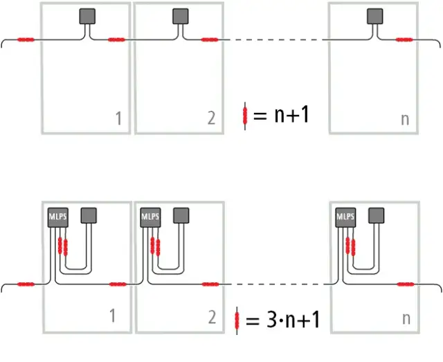 Jaki kabel od falownika do rozdzielni? Sprawdź, by uniknąć błędów