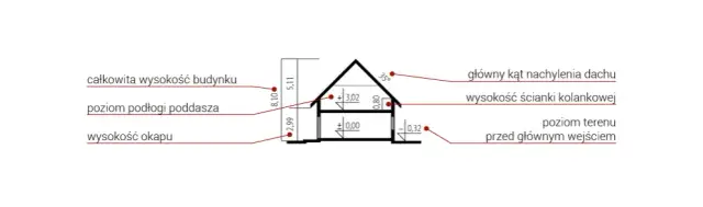 Jak obliczyć wysokość budynku? Poznaj skuteczne metody pomiaru