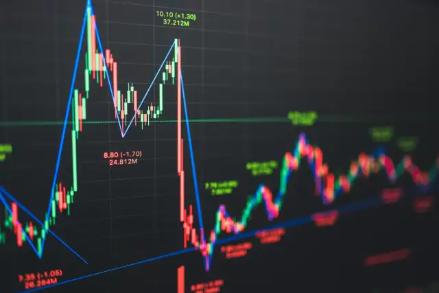 Wykres świecowy z liniami trendu. Analiza danych finansowych, co to znaczy HFR w kinie?