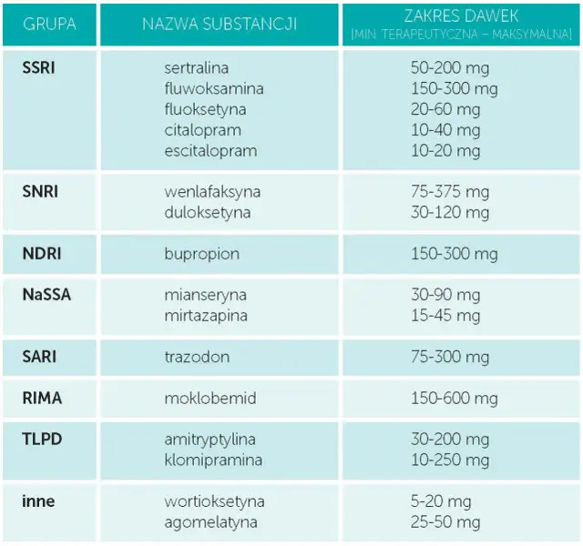 Kto może przepisać leki na depresję? Sprawdź, jak uzyskać pomoc