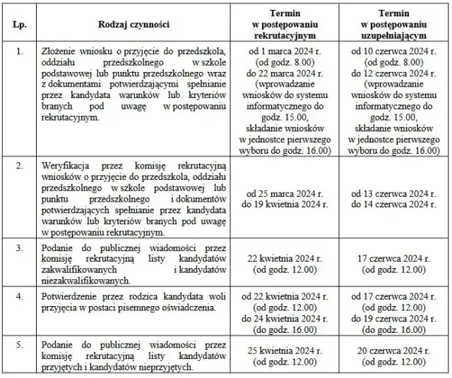 Kiedy zapisy do przedszkola? Sprawdź terminy i ważne informacje
