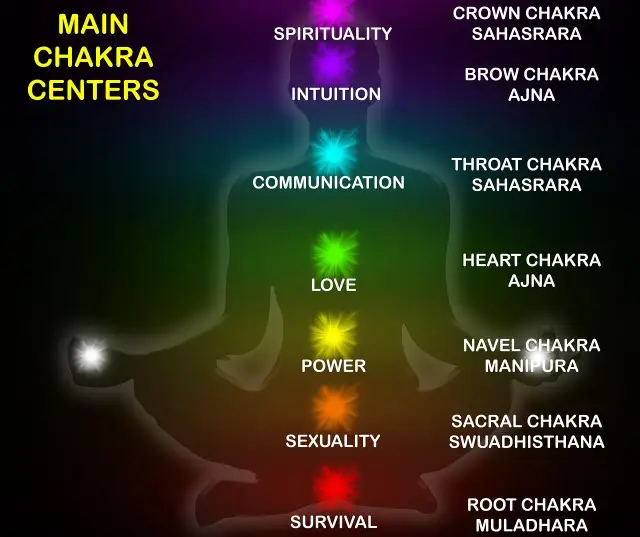 Czakra czerwona: jak zbalansować ją dla lepszego życia i spokoju