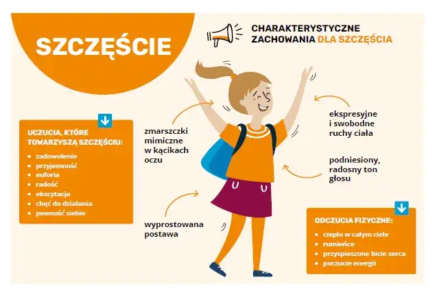 Czy uczucia rządzą człowiekiem? Analiza emocji w decyzjach życiowych