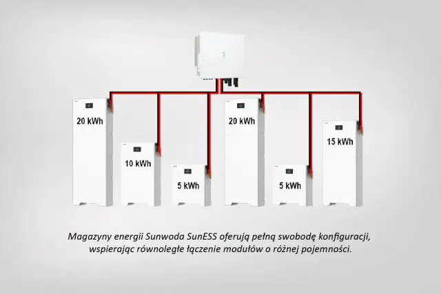 Producent magazynów energii Sunwoda prezentuje system z modułami 20, 15, 10 i 5 kWh, łączonymi równolegle.