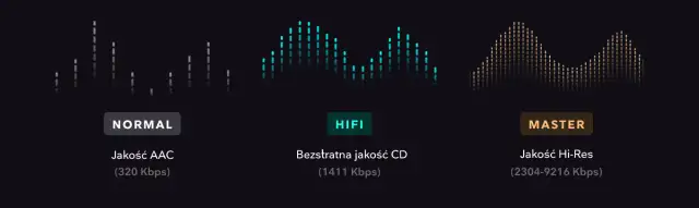 Jak włączyć Tidal i cieszyć się muzyką bez ograniczeń?