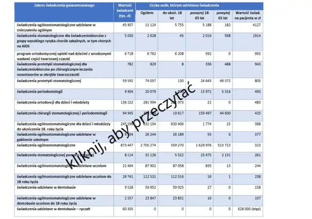 Dentysta NFZ: 6-12 tys. brutto. Czy to się opłaca?
