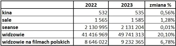 Ile kin w Polsce? Zaskakujące fakty o kinach i ich lokalizacjach