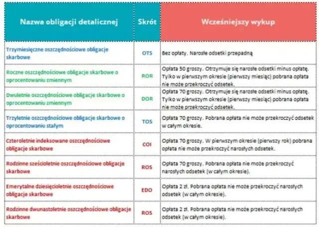 Czy obligacje skarbowe są bezpieczne? Odkryj prawdę o ich bezpieczeństwie
