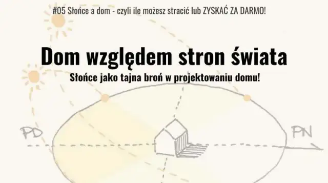 Jak usytuować dom na działce? Prawo, słońce i teren w praktyce