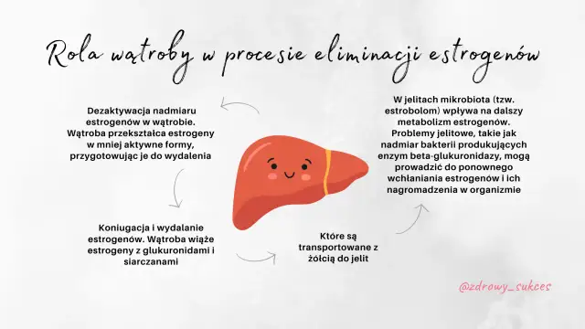 Niedobór estrogenu: Jak rozpoznać objawy i odzyskać równowagę?