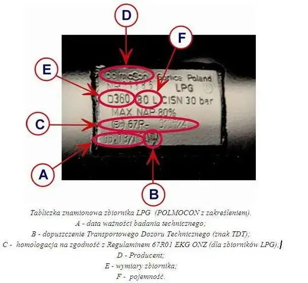 Ważność butli LPG: Sprawdź sam i uniknij mandatu!
