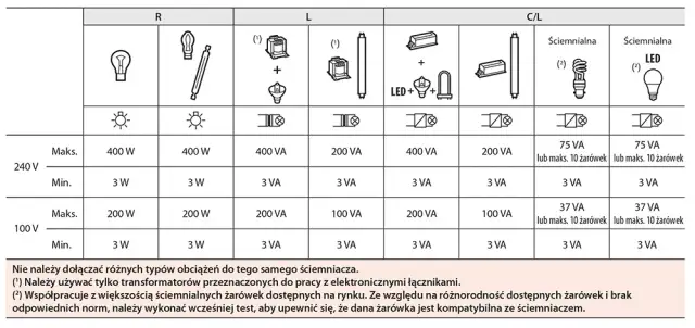 Jak podłączyć ściemniacz oświetlenia – prosty schemat i porady