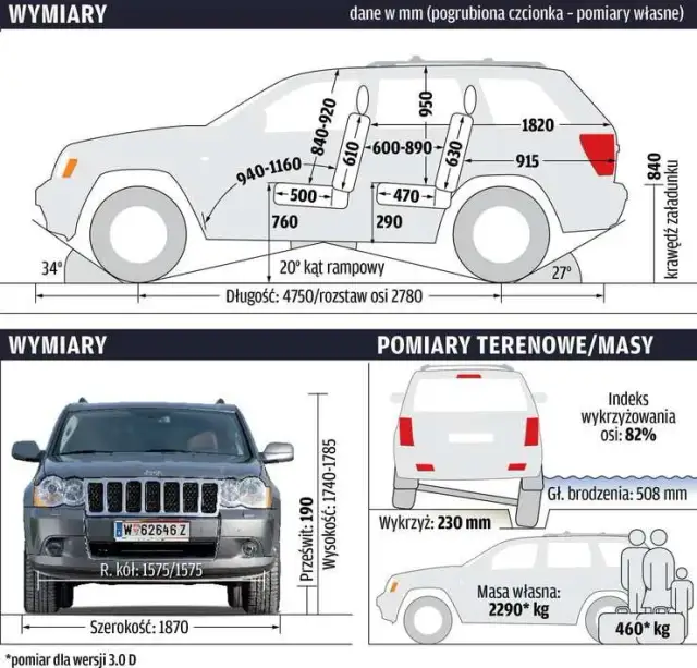 Ile waży jeep grand cherokee? Zaskakujące różnice w wagach modeli