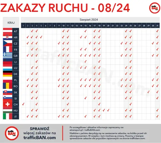 Zakazy jazdy ciężarówek 2026: kalendarz, wyjątki, kary. Planuj sprytnie!