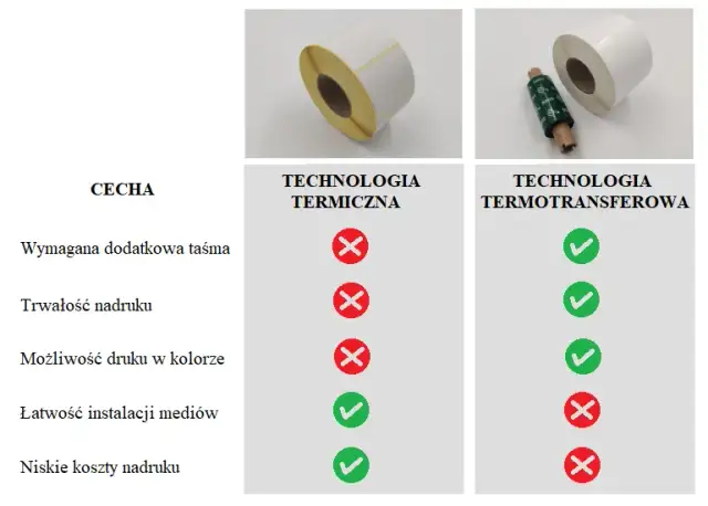 Jak druk etykiet na folii może zrewolucjonizować Twoje opakowania