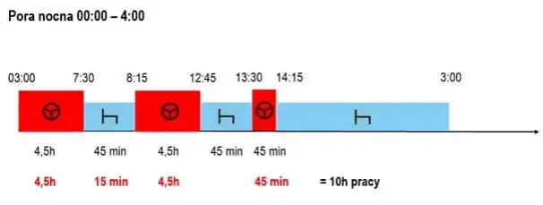 Ile cykli może jechać kierowca tira? Przepisy i konsekwencje przekroczenia limitów