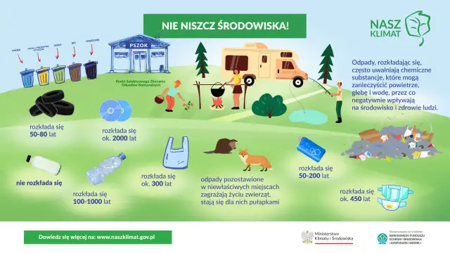 Plastikowa butelka rozkłada się 100-1000 lat, a reklamówka ok. 300 lat. Dbajmy o środowisko!