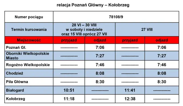 Tabela z rozkładem jazdy pociągów relacji Poznań Główny – Kołobrzeg. Sprawdź, jakie pociągi jeżdżą do Kołobrzegu i o której godzinie.