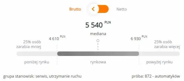 Ile zarabia automatyk po studiach? Zaskakujące wyniki i czynniki wpływające na pensje