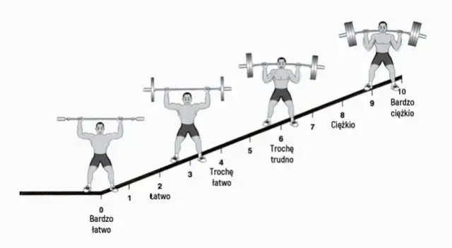 Jak zaplanować trening na siłowni? Klucz do masy i siły!